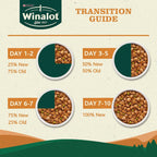 WINALOT Meaty Chunks Mixed in Gravy Wet Dog Food Pouches 40x100g