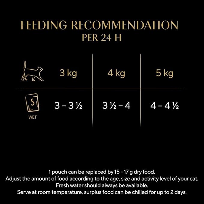 Sheba Fine Flakes in Jelly – Poultry Collection – Wet cat food pouches for adult cats – 40x85g pack