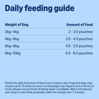 by Amazon Complete Wet Food for Adult Dogs, Meat Selection in Gravy, 4.8 kg (48 pouches of 100g)