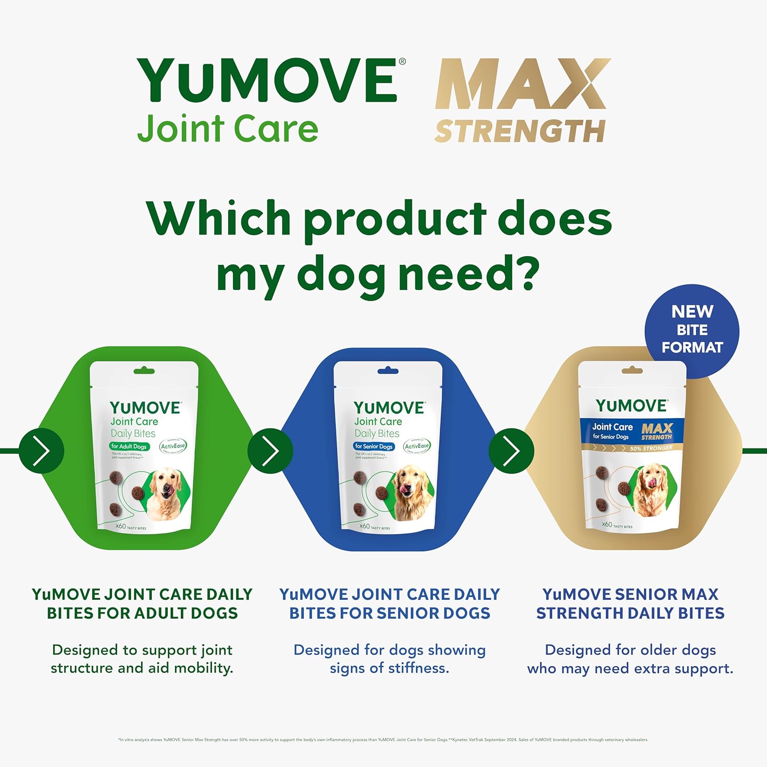 YuMOVE Max Strength Joint Supplement for Senior Dogs, Essential Dog Hip and Joint Aid for Senior Dogs with Glucosamine, Chondroitin, Green Lipped Mussel, Aged 8+, 60 Chews