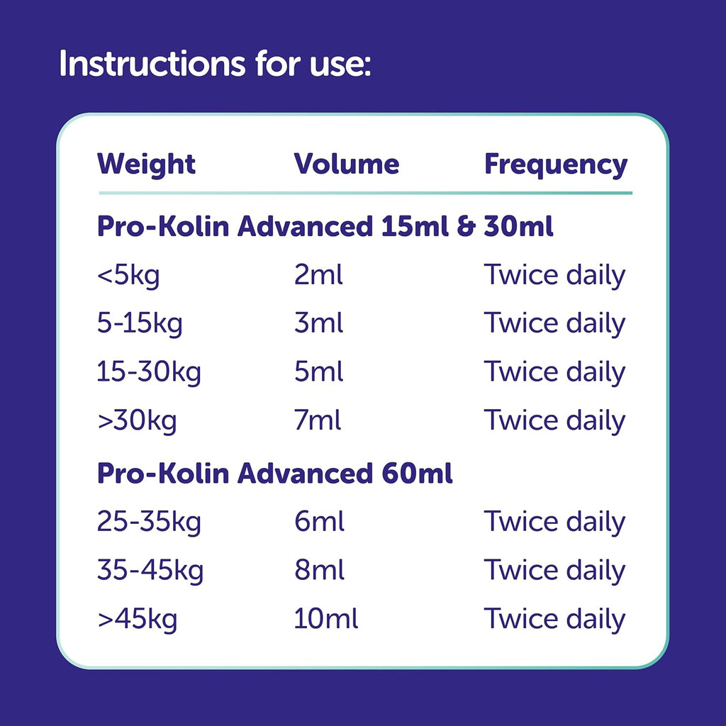 Protexin Veterinary Pro-Kolin Advanced for Dogs Advanced for Dogs, 60 ml