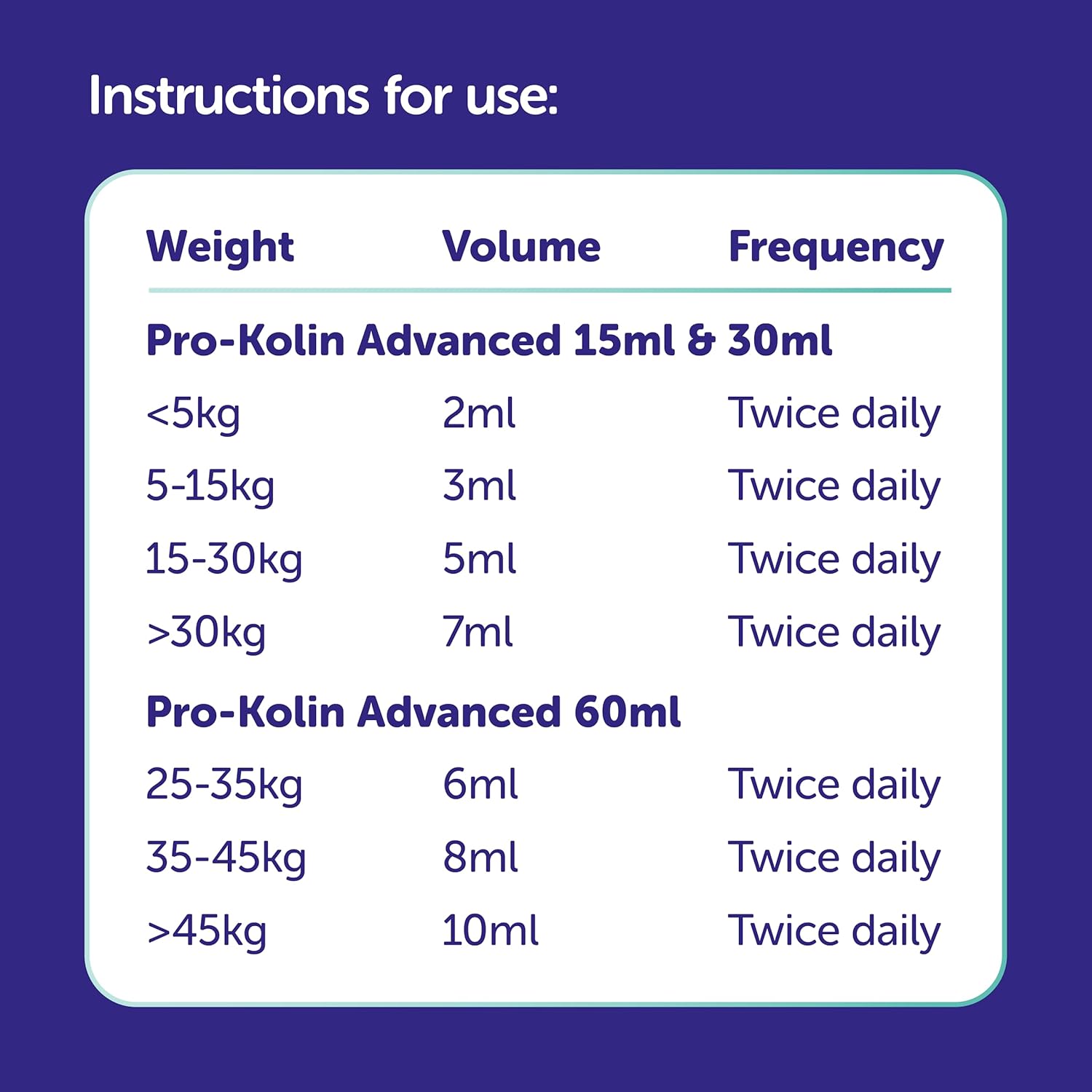 Protexin Veterinary Pro-Kolin Advanced for Dogs Advanced for Dogs, 60 ml