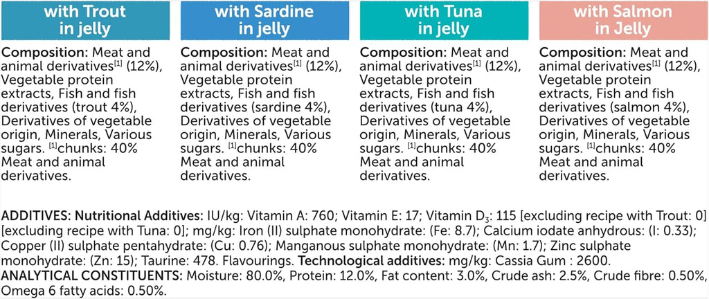 FELIX As Good As it Looks Senior 7+ Fish Selection in Jelly Wet Cat Food 40x85g