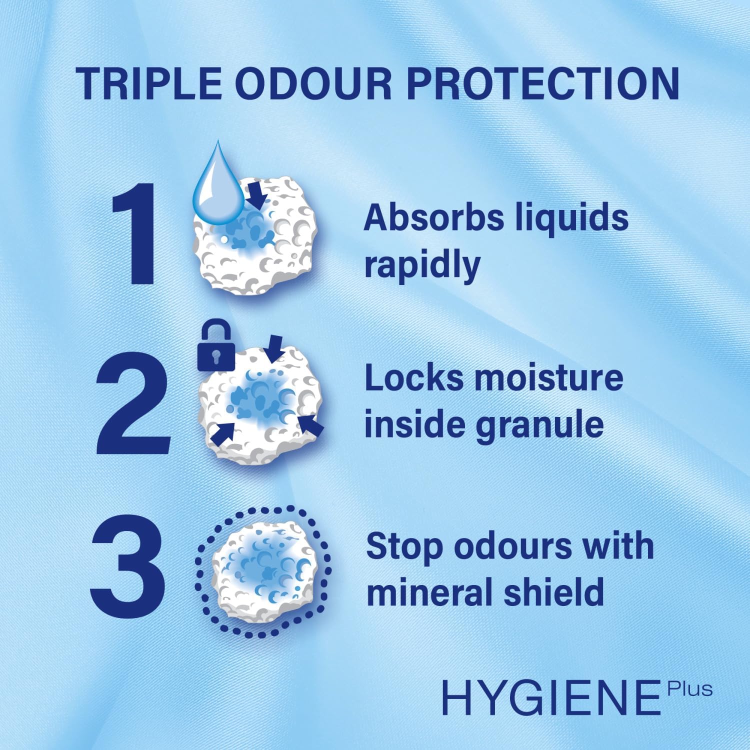 Catsan Hygiene Non-Clumping Cat Litter, 100 Percent Natural, Absorbent, 10 Litre, White