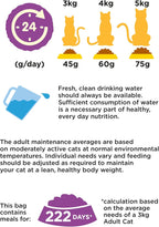 GO-CAT Adult Dry Cat Food Chicken and Duck 10kg Pack