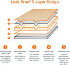 Amazon Basics Dog and Puppy Training Pads, Leakproof, 5-Layer Design with Quick-Dry Surface, Regular, Pack of 50, Blue