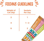 Webbox Lick-e-Lix Cat Treats Variety Mega Pack - Kitten Friendly, Grain Free, No Artificial Preservatives or Colours (50 Pack)