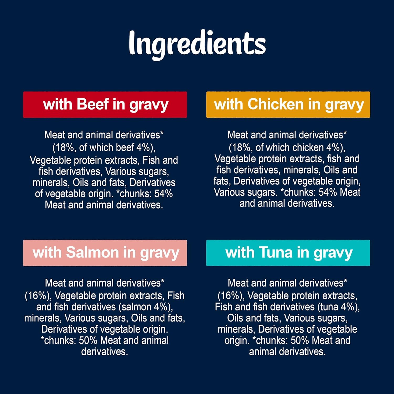 FELIX Tasty Shreds Adult Wet Cat Food Mixed Selection in Gravy Chicken, Beef, Tuna, Salmon 40 x 80g Pouches