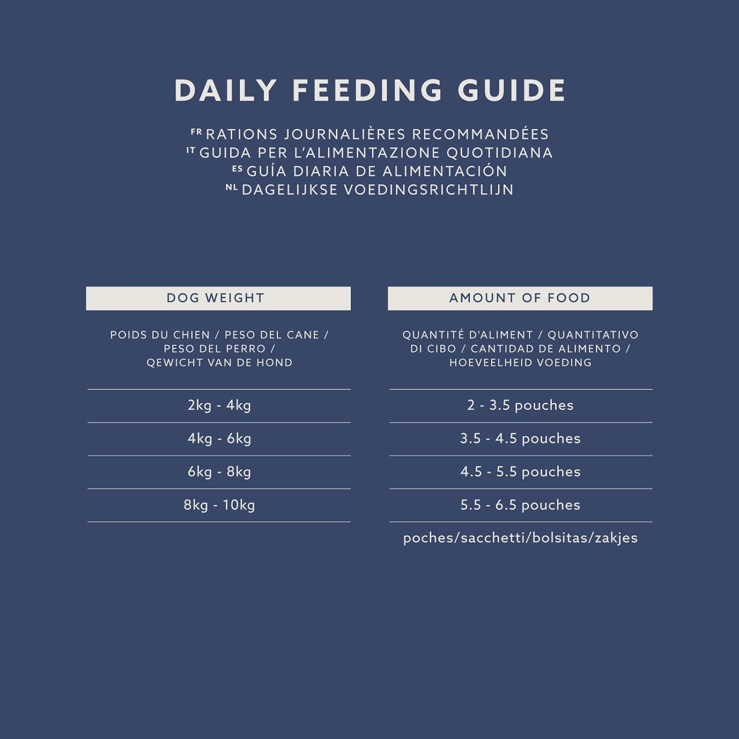 by Amazon Complete Wet Food for Adult Dogs, Meat Selection in Gravy, 4.8 kg (48 pouches of 100g)